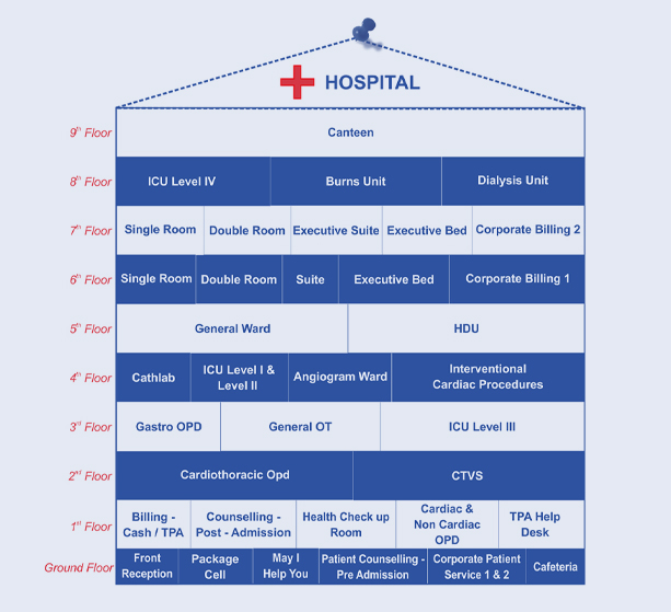 DESUN Hospital Kolkata MAP